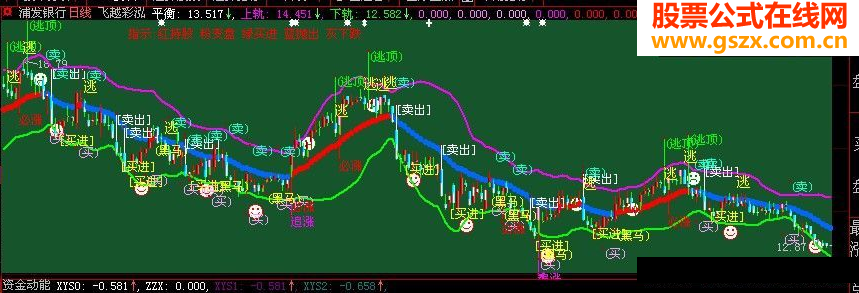 大智慧飞越彩泓(主图源码轨道类买卖提示