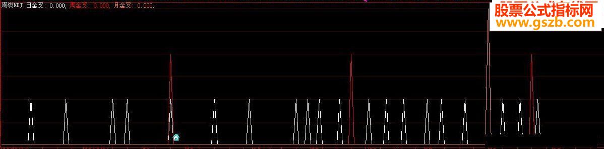 大智慧版本周线KDJ副图源码