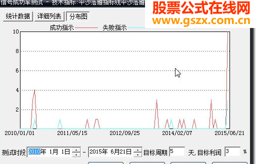 飞狐版本平沙落雁 5天3%成功率84%