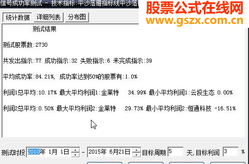 飞狐版本平沙落雁 5天3%成功率84%