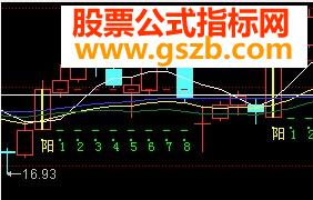 主图单阳不破的选股公式