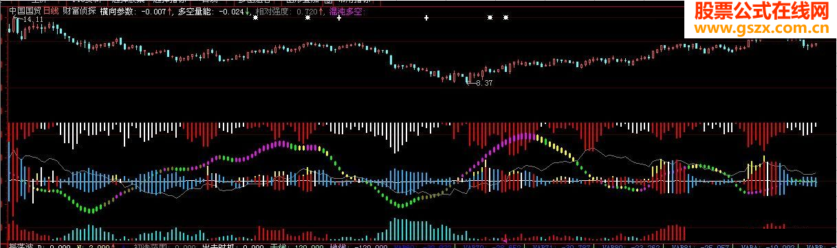 大智慧【财富侦探】源码副图