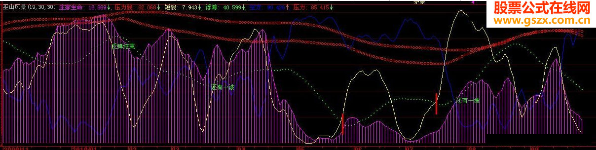 大智慧巫山风景(副图源码)