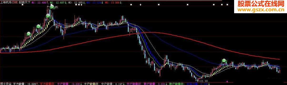 超赢天下－－每天2%收益五星推荐主图