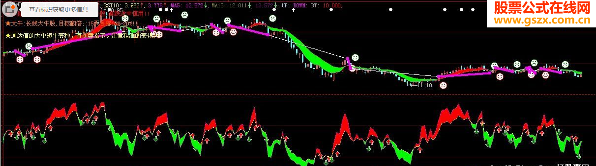 通达信的大中短牛变种转换成大智慧公式牛变种