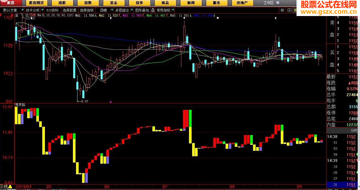 鬼变脸 唯一不需要成交量、均线的独立公式(副图 源码 帖图)