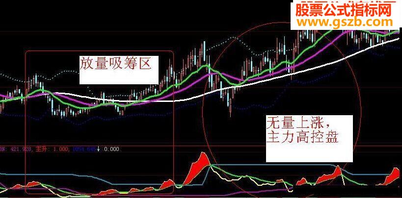 量MACD 有量才有价(副图 源码 帖图)