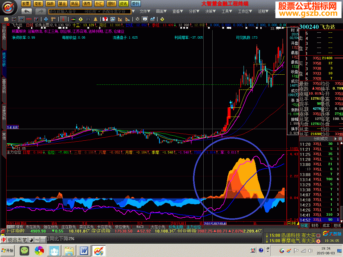 大智慧主力仓位公式