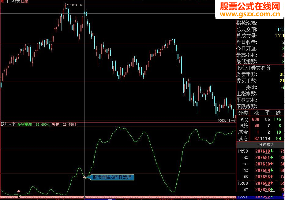 “预知未来”中国股市大盘第一分析指标