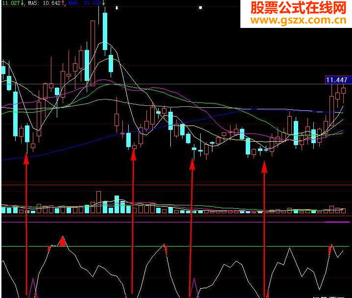 神偷在现(信不信每波都能给力赚钱副图源码无未来）