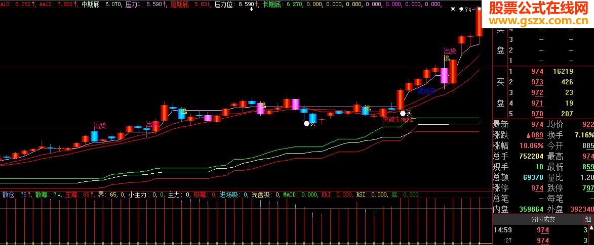 大智慧傻瓜式买卖指标公式副图