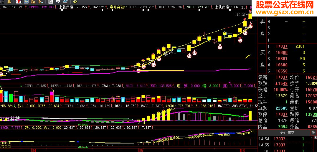 大智慧傻瓜式买卖指标公式副图