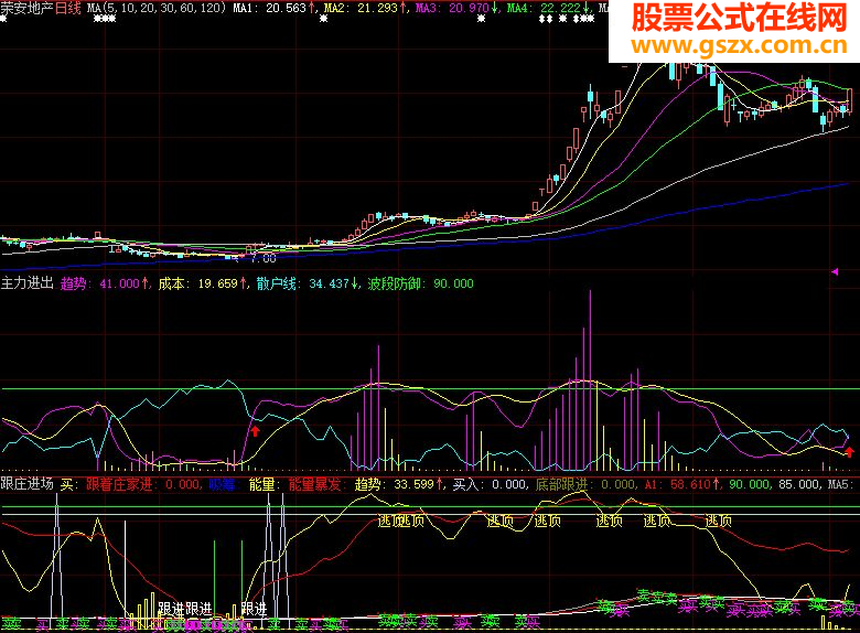 大智慧自用主力进出源码副图