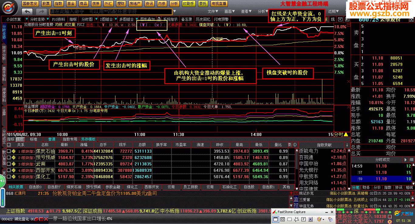 【分时出击】短线交易分时指标