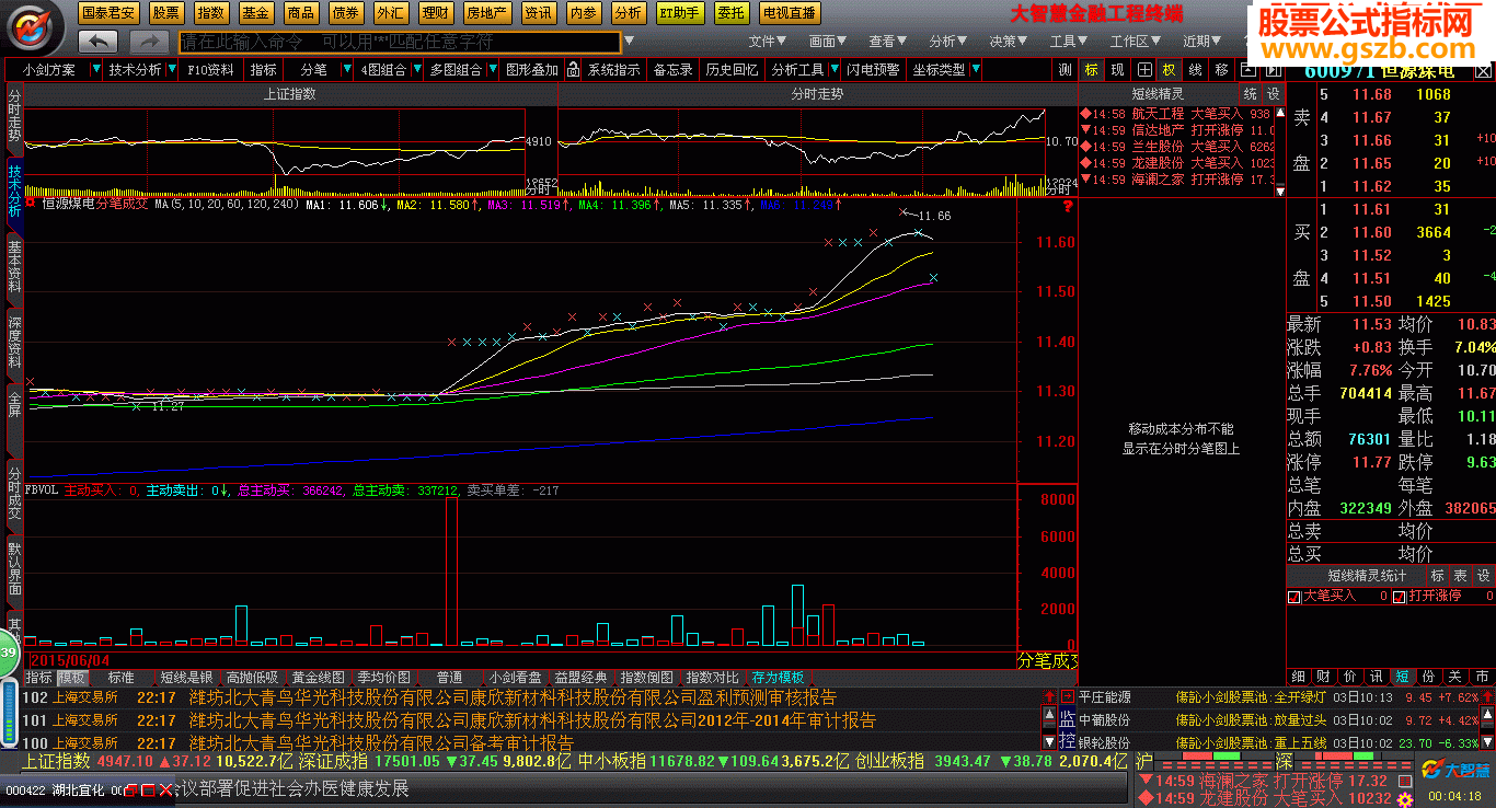 分享逐笔、分笔的区别和免费行情分笔成交量fbvol指标