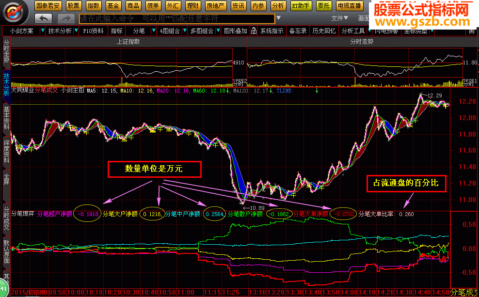 让免费行情也能看到资金博弈源码附图