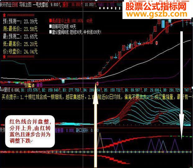 大智慧天作之合副图公式源码