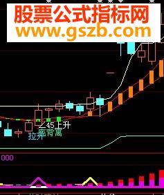 大智慧抄底王公式可选股副图