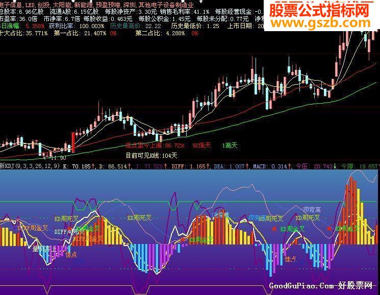 大智慧(新KDJ)就这个副图指标