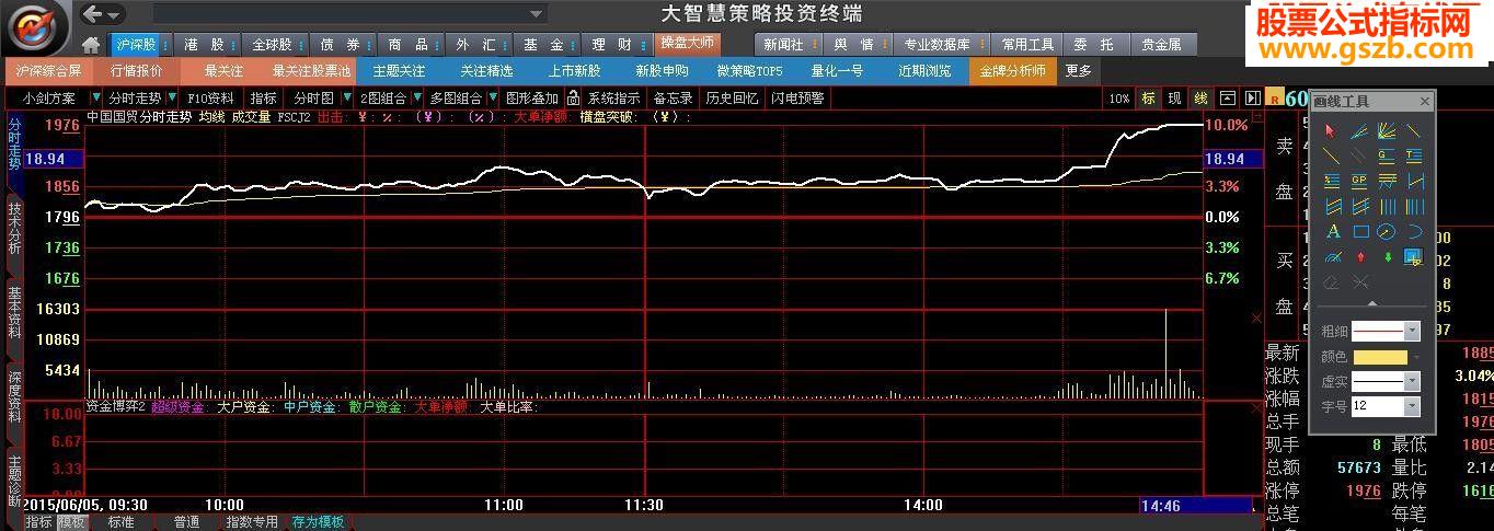 大智慧Level-2版【FSCJ2】分时出击短线交易分时指标