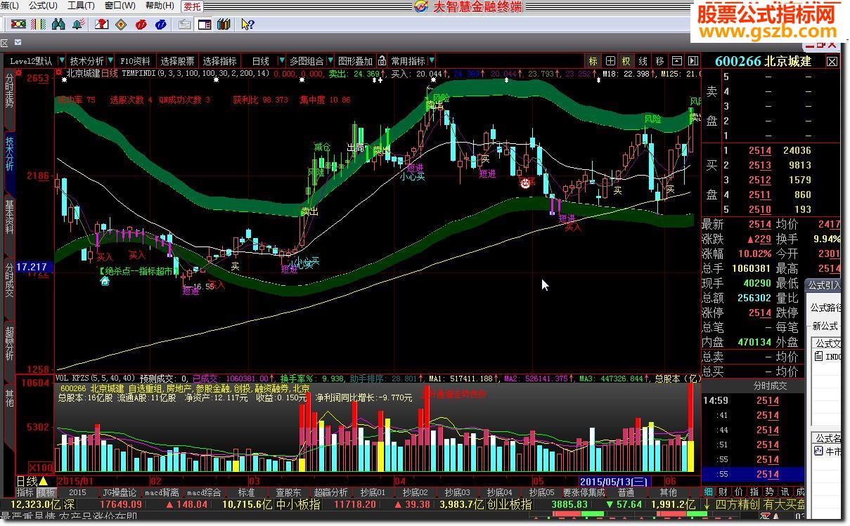 大智慧牛市牛特很牛指标公式