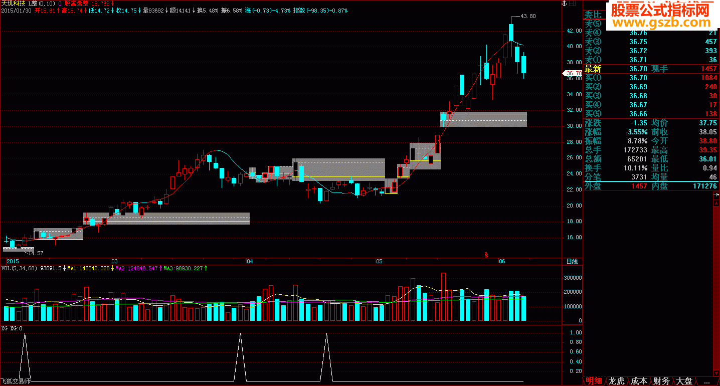 VR，发现一个公式的真实想法，不过算了一场命！
