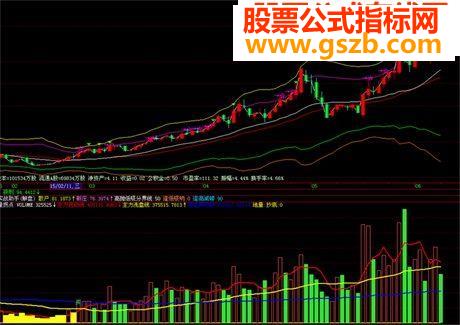 飞狐成交量拐点源码副图