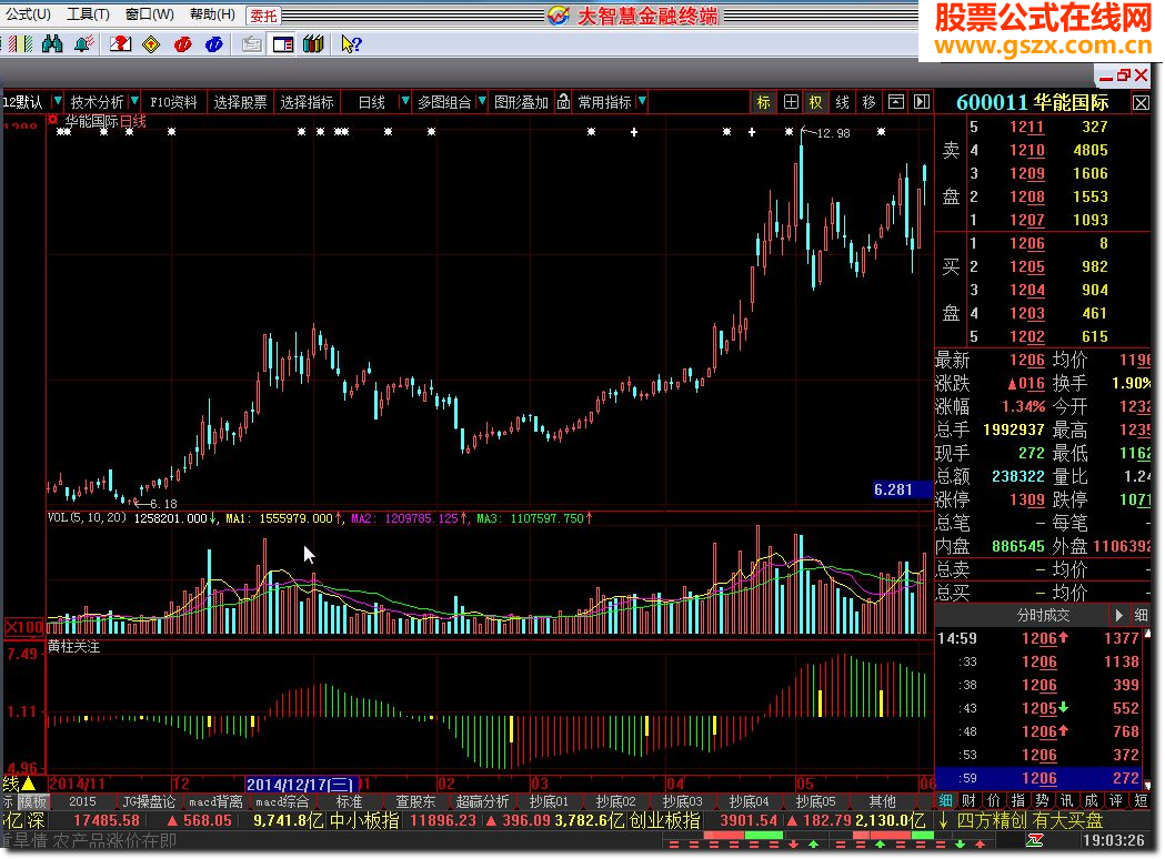 大智慧黄柱关注指标公式