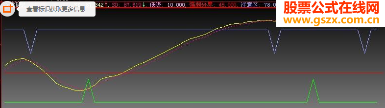 高抛低吸副图 L2源码帖图
