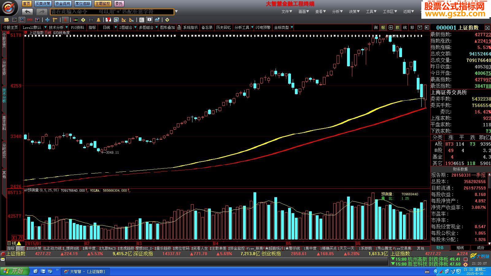 大智慧量价成本图指标公式