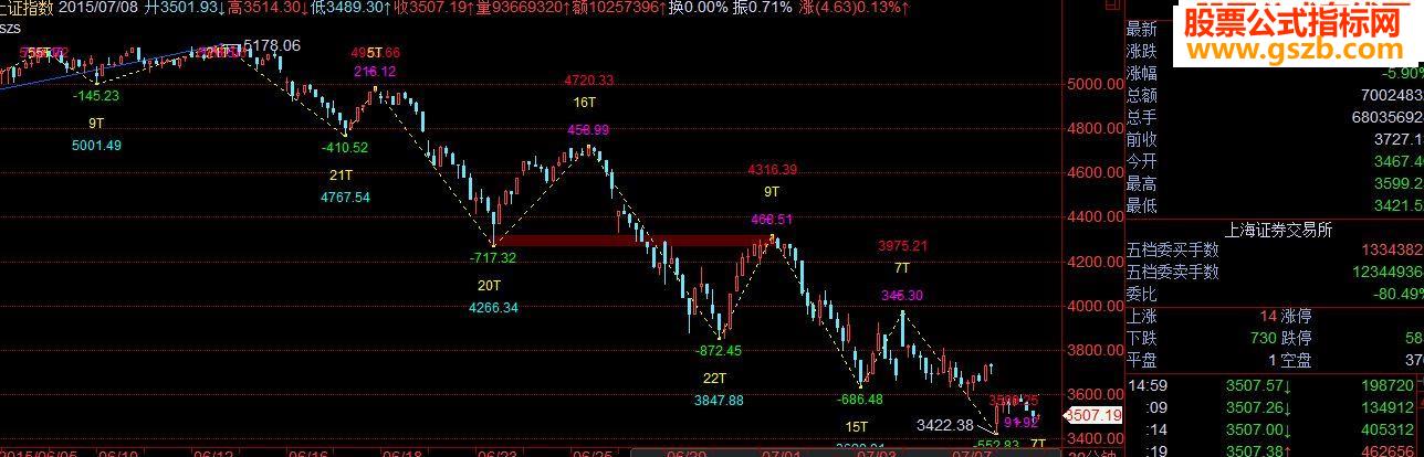 大智慧缠论公式适用于大智慧软件