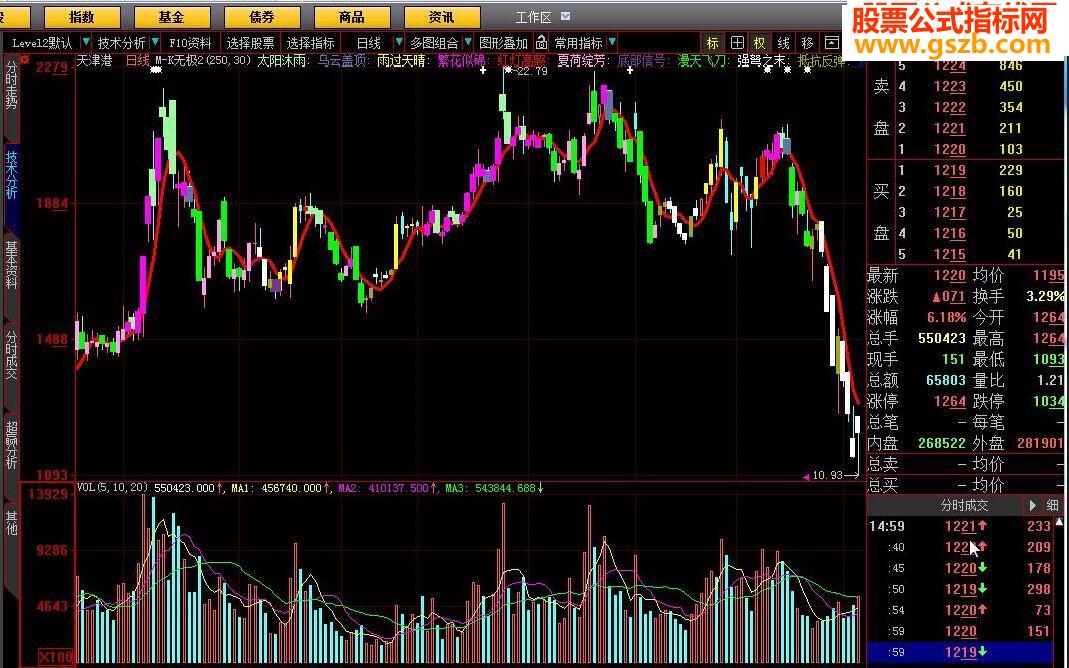 大智慧M-K无极指标公式