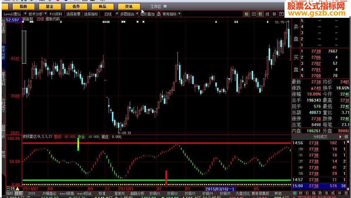 大智慧波段雷达指标公式