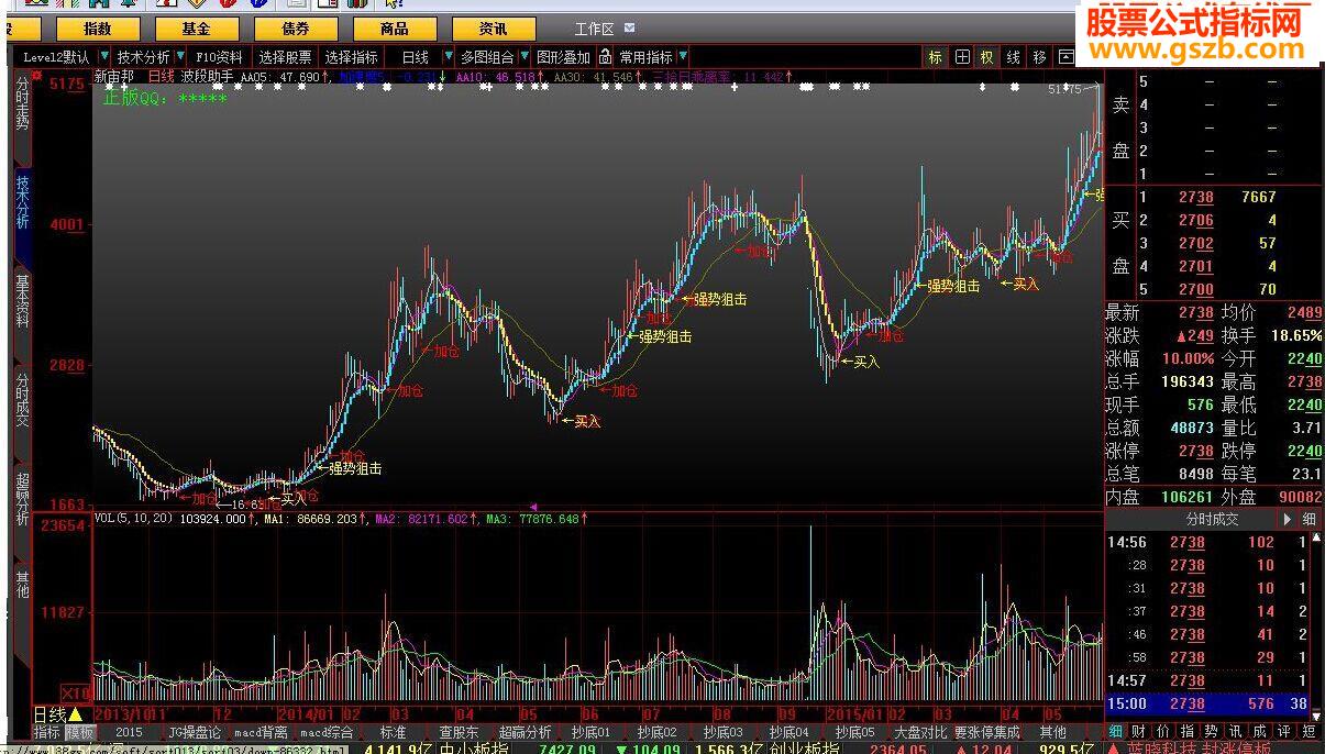 大智慧波段助手指标公式