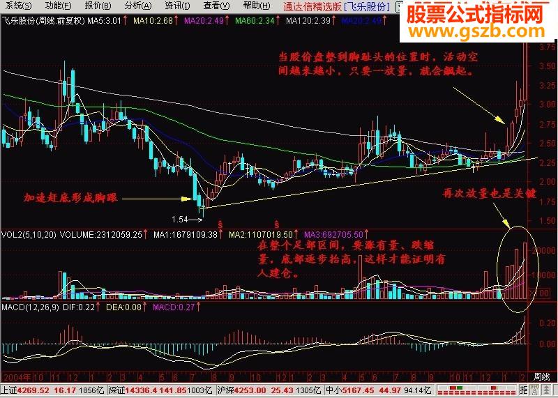 赤足底的选股公式