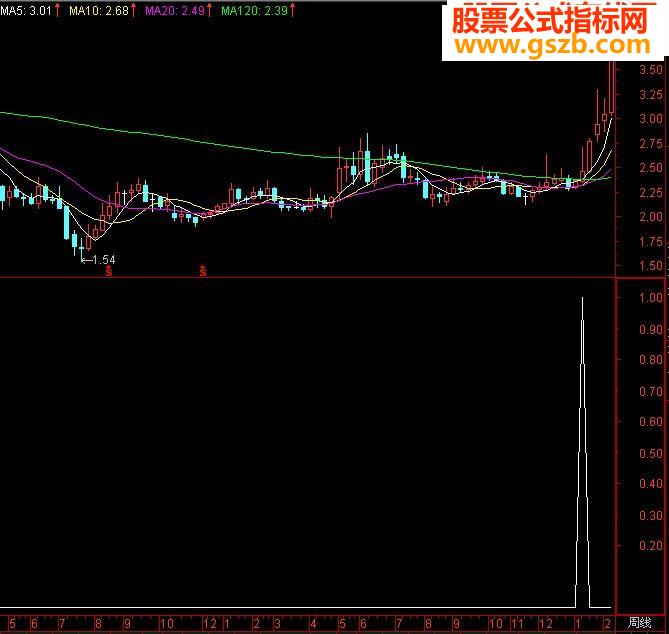 赤足底的选股公式
