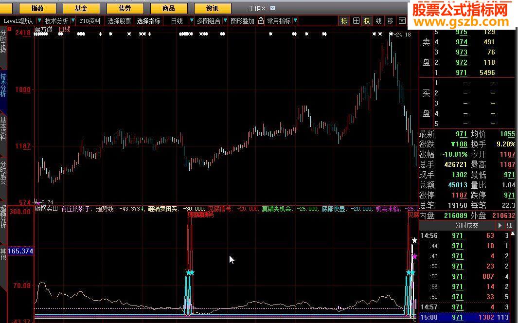 大智慧砸锅卖田指标公式
