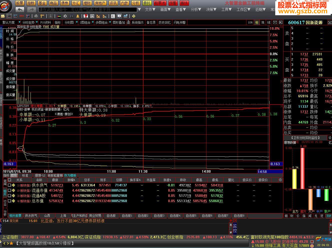 大智慧理想数据分时资金指标公式