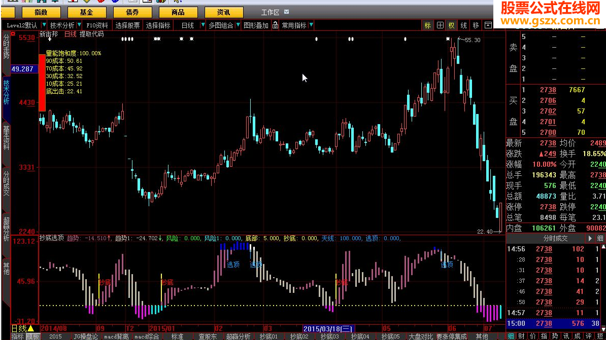 大智慧抄底逃顶指标公式