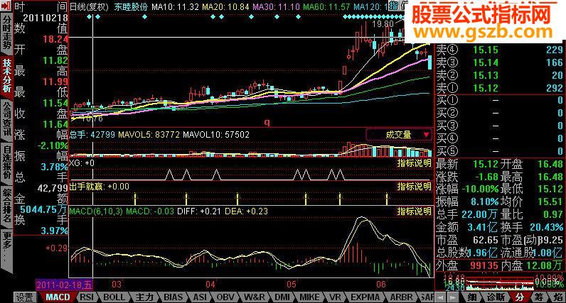 组合出手就赢选股公式