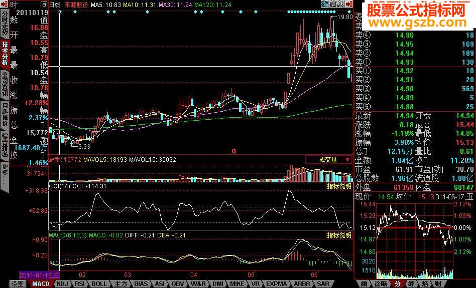 CCI上穿+100选股公式