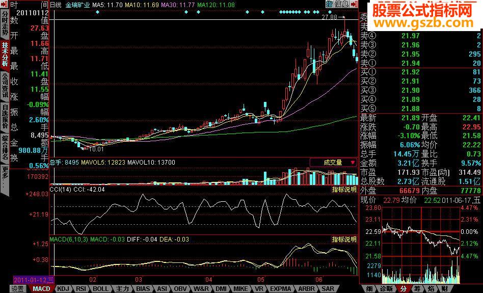 CCI上穿+100选股公式