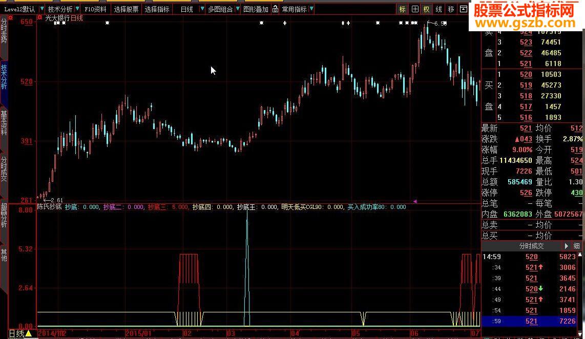 大智慧陈氏抄底指标公式