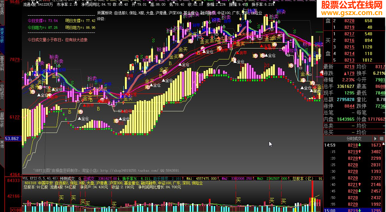 大智慧红色星河主图指标公式