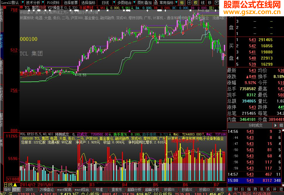 大智慧VIP操盘王指标公式