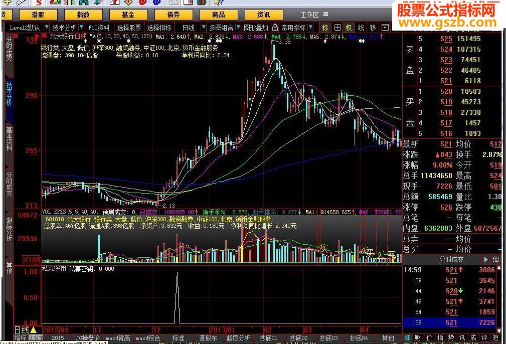 大智慧版本私募密钥指标公式