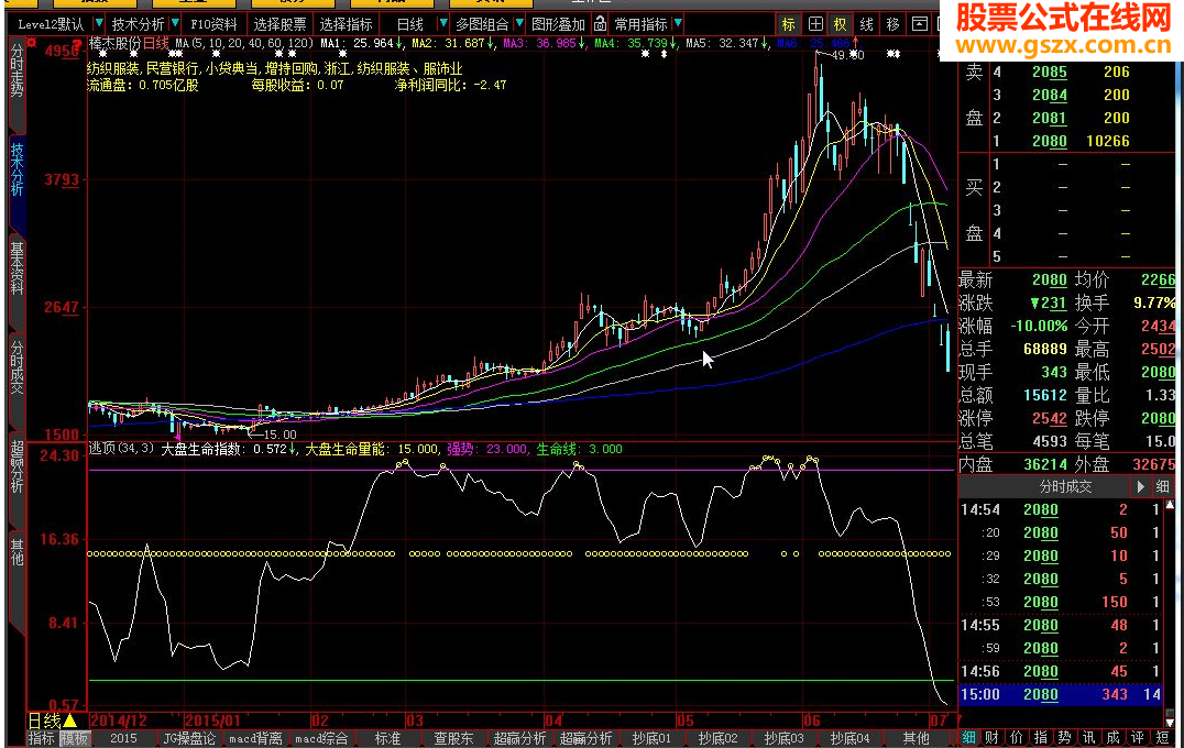 大智慧逃顶源码