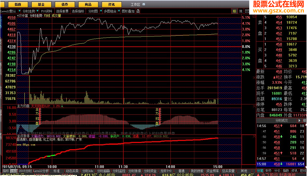 大智慧金点涨停源码附图