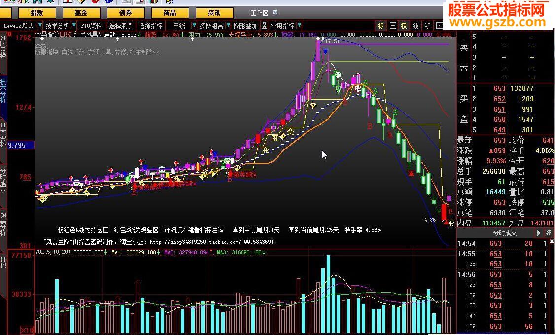 大智慧红色风暴A指标公式