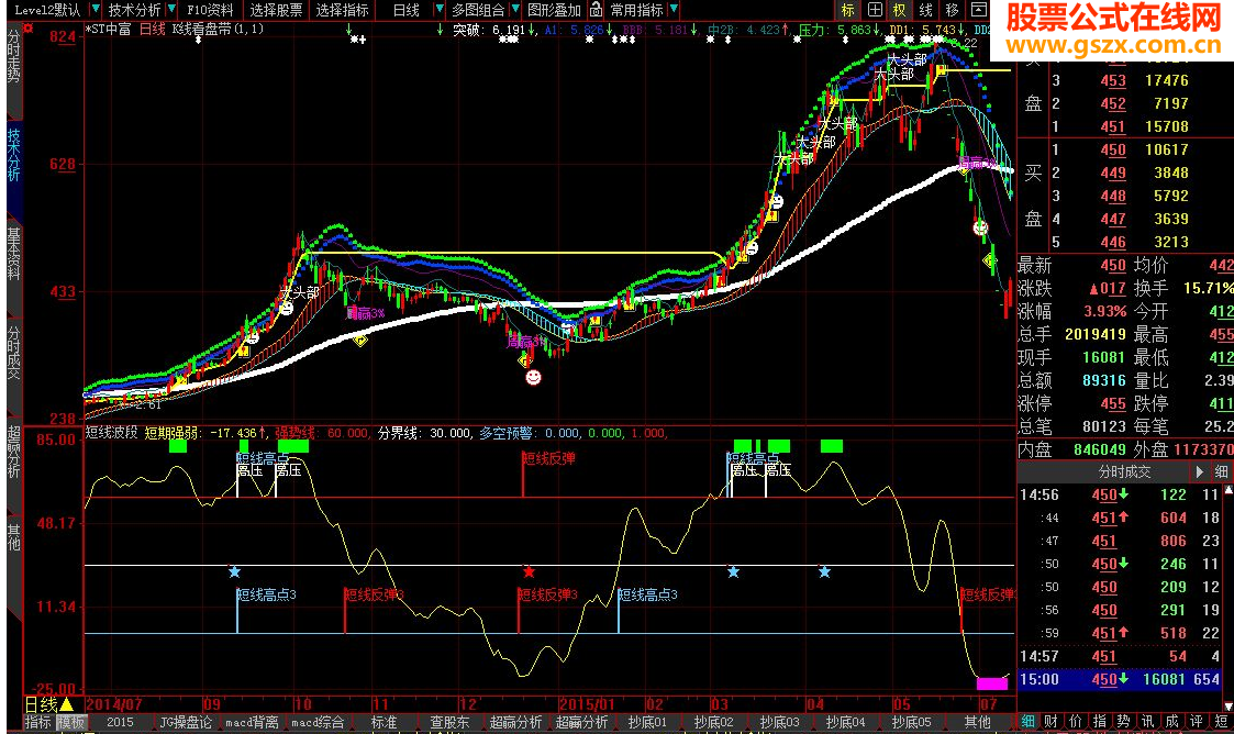 大智慧短线波段指标公式